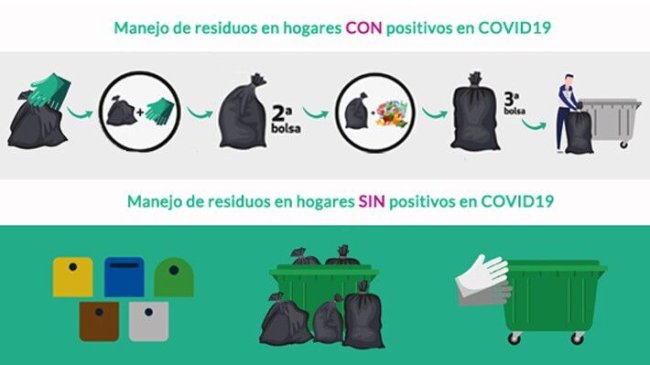 covid19_gestion_residuos